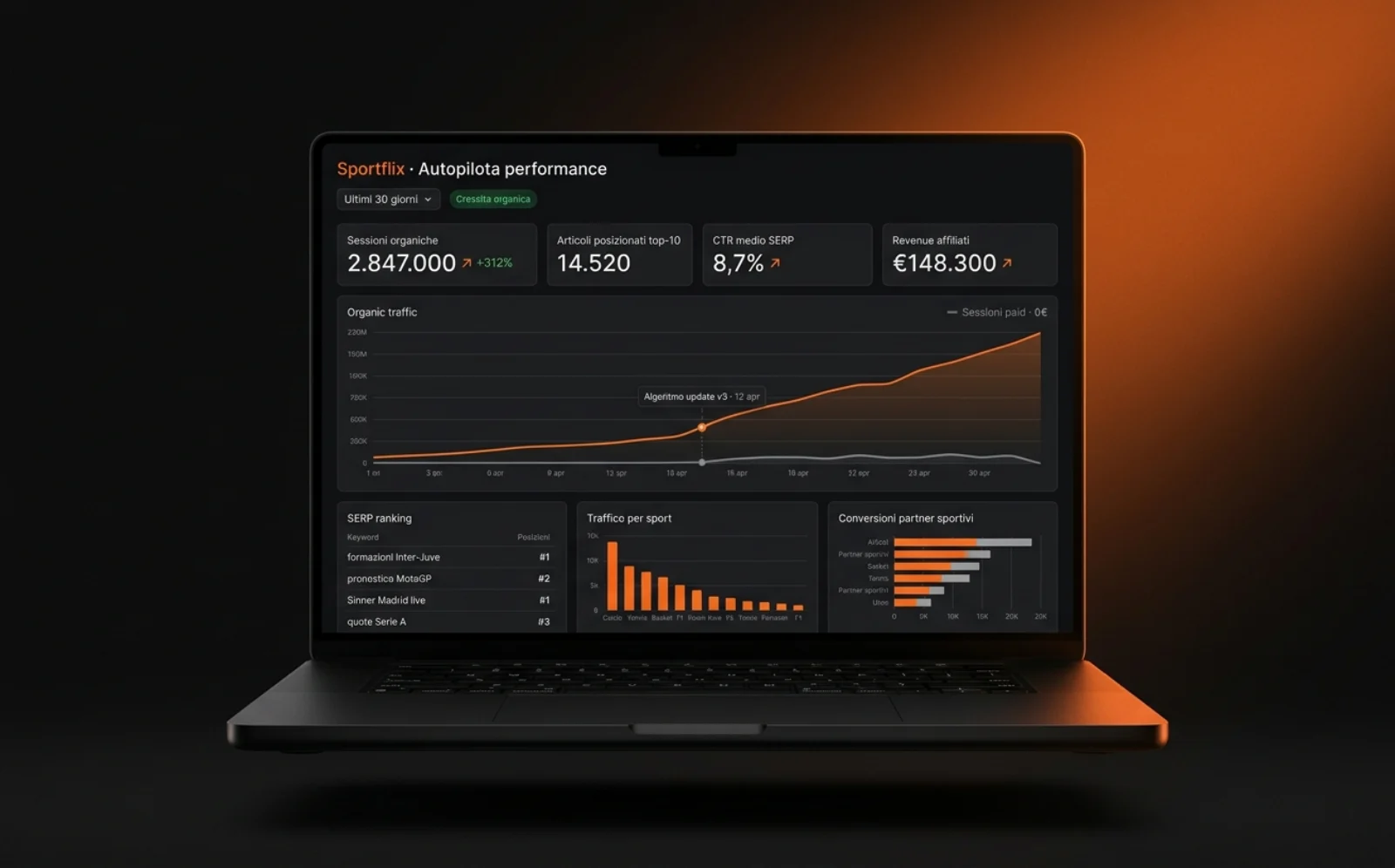 Mockup MacBook con dashboard performance Sportflix — traffico organico, ranking SERP, revenue affiliati